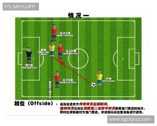 深入解析足球越位规则及其在比赛中的重要性与影响